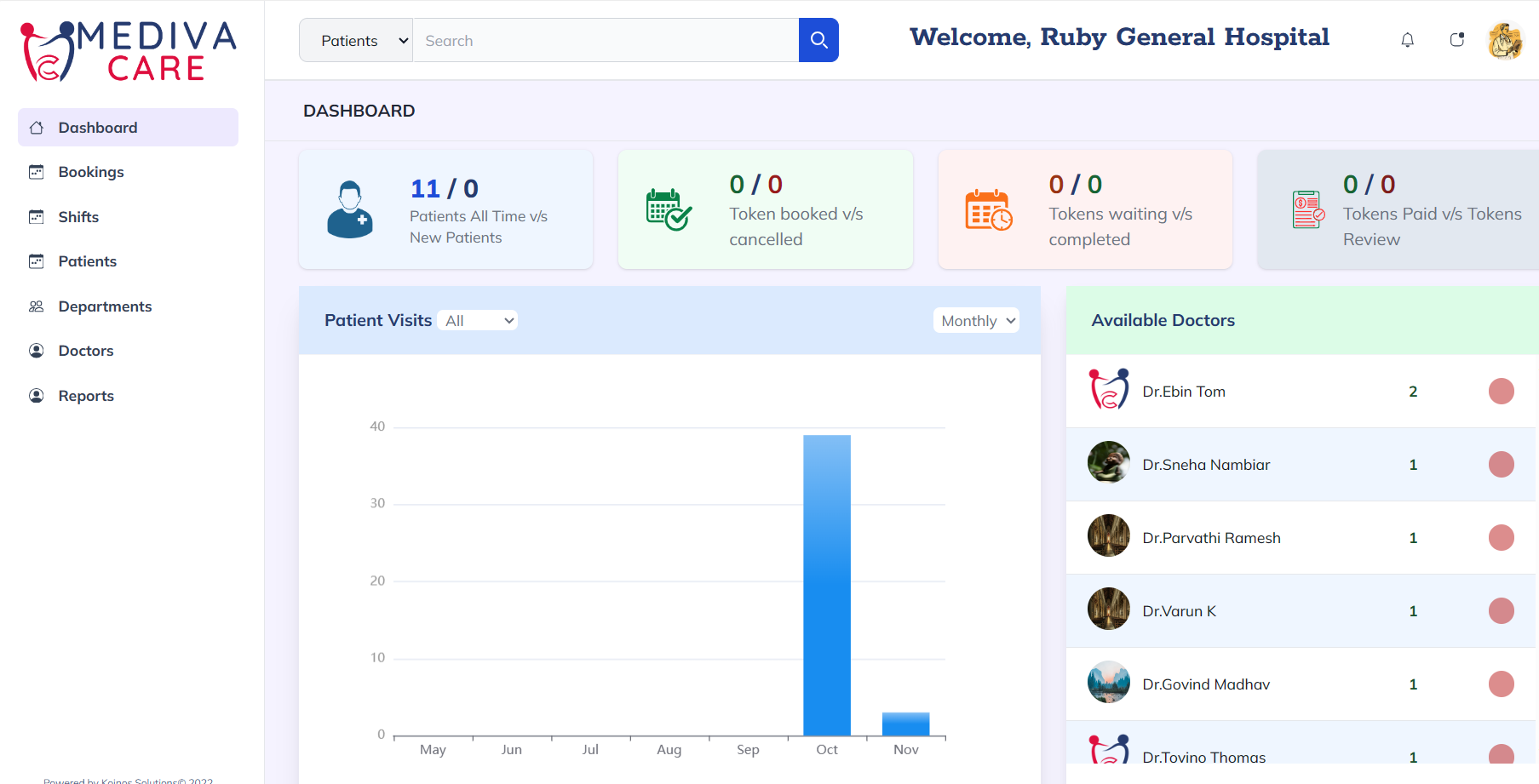 analytical dashboard